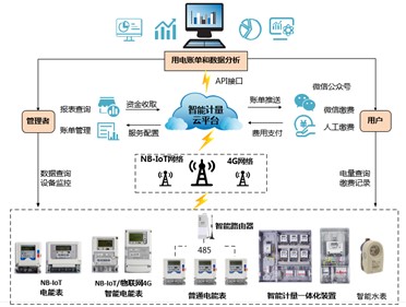 喜訊|威勝集團榮獲2022年湖南省軟件和信息技術服務業榮譽稱號