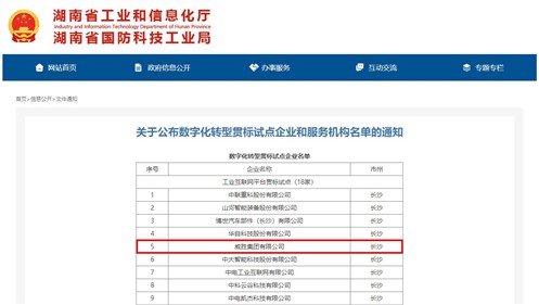 威勝集團榮獲湖南省數字化轉型貫標試點企業稱號